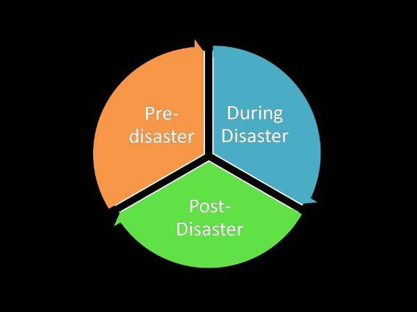 Disaster Management How to React respond and Prepare