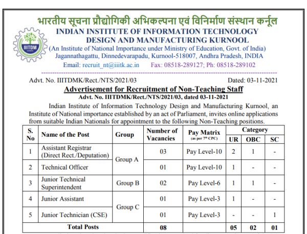 IITK Kurnool Recruitment