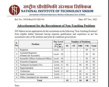 NITSIKKIM RECRUITMENT 2021