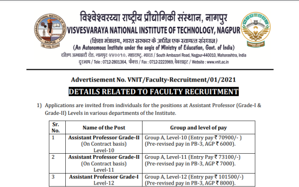 vnit-nagpur-recruitment-2021-atozgoogle