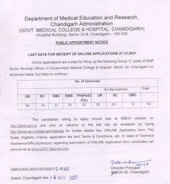 GMCH Recruitment jobs 2021 Department of medical education and research Govt. medical college & hospital Chandigarh