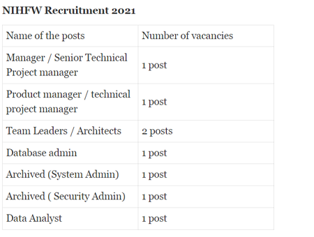 NIHFW Recruitment 2021 The national institute of health and family welfare (NIHFW) is  an autonomous / Apex technical institute funded