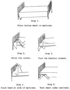Bed Making Procedurte