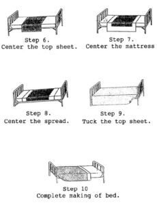 Bed Making Procedurte